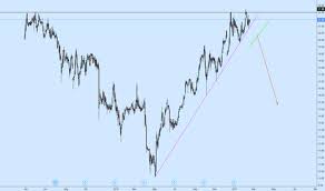 Jcap Stock Price And Chart Nyse Jcap Tradingview