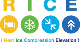 Rice Acronym For A Sprain Rest Ice Compression And Elevation Nursemonics Nursing Mnemonics Athletic Injuries Shin Splints Vintage Nautical Wedding