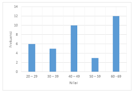 Lalu apa itu diagram batang ?. Rumus Mean Data Tunggal Data Kelompok Dan Contoh Soal Lengkap
