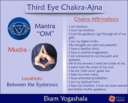 Third Eye Chakra Chakra Affirmations Third Eye Chakra Third Eye