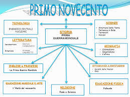 Tesine Terza Media Pronte Da Scaricare Pdf Bigwhitecloudrecs
