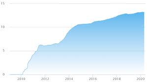 And because cryptocurrency prices are influenced by global news, these 24/7 trading times can cause a lot of unpredictability. Joitmc Free Full Text Cryptocurrency Market Analysis From The Open Innovation Perspective Html