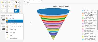 India Olympics An Overview With Lumira Sap Blogs