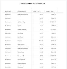 Chart Types Charts Manual Atlas