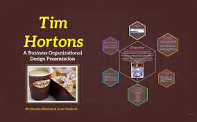 Tim Hortons By Aena Teodocio On Prezi