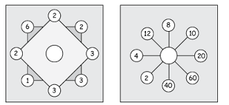 Study the first row of numbers, find the pattern and apply this on the other rows. Free And Fun Math Worksheets With Puzzles And Riddles