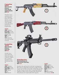 Pin On Guns And Military