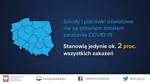 Szkoły i uczelnie oficjalnie zamknięte. Czy Szkoly Zostana Zamkniete Znamy Juz Odpowiedz Skierniewice Nasze Miasto