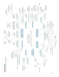 Cleveland Clinic Design Brief