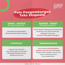 Tesis adalah bagian yang berisi sudut pandang penulis terhadap permasalahan yang diangkat. Mengenal Teks Eksposisi Ciri Ciri Pola Pengembangan Struktur Dan Contohnya Bahasa Indonesia Kelas 8