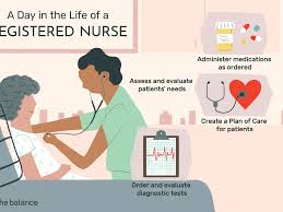 Check spelling or type a new query. Registered Nurse Rn Job Description Salary Skills More