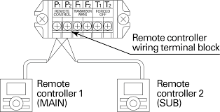 This video will show you how to isolate where the low voltage short is coming from. Https Www Daikinac Com Content Assets Doc Installationmanuals Skyair Ftq18 48 Tavju 20installation 20manual Pdf