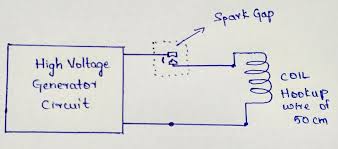 August 26, 2015 at 8:34 pm your link to the faraday cage is no longer relevant. Github Sarthaksahni1 Electromagneticpulse Jammer Electromagnetic Pulse Jammer Jams The Electronic Devices Signals Such As Mobile Phones Calculator Digital Watches