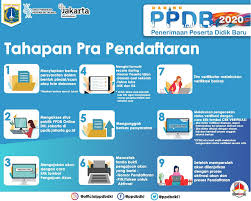 Pelaksanaan penerimaan peserta didik baru (ppdb) 2020 akan segera dimulai sesuai dengan permendikbud nomor 44 tahun 2019. Catat Syarat Pendaftaran Sekolah Dan Tahapan Ppdb Dki Jakarta 2020 Semua Halaman Intisari