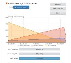 gyazo burndown for trello free scrum agile burndown time