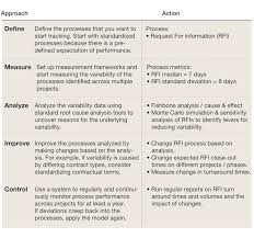 optimizing performance in infrastructure project delivery