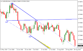 Vwap indicator free download for mt4/ mt5. Wolfe Waves Scanner Metatrader 4 Forex Indicator