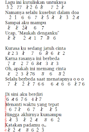 Not Angka Pianika Lagu Tolong Budi Doremi