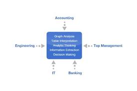 Numerical reasoning test questions offer you a large amount of information to process in a very short time, making these types of questions fairly challenging. The Importance Of Numerical Reasoning