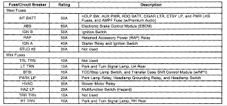 1994 honda accord ex 4 fuse box diagram. Diagram 1999 Gmc Suburban Fuse Diagram Full Version Hd Quality Fuse Diagram Diagramdbyjes Potrosuaemfc Mx