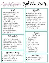 You eat fewer carbs and replace it with fat, resulting in a state called ketosis. High Fiber Foods High Fiber Diet Plan High Fiber Foods Easy Ketogenic Meal Plan