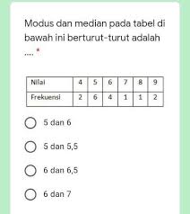We did not find results for: Modus Dan Median Di Bawah Ini Adalah Brainly Co Id