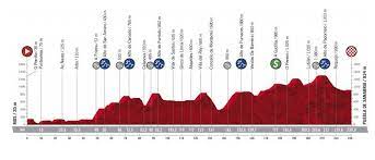L'étape du tour de france est bien évidemment un immense défi sportif. Vuelta 2020 Presentation Et Profil De La 15e Etape
