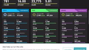 Here you can check also check our leaderboards, fortnite challenges fortnite tracker trackerfortnite is an exclusive place for fortnite players to check their current stats. Tfues And Ninjas Lifetime Stats Youtube