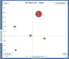 Free Excel Template Download Of The Bcg Matrix The Marketing Study Guide