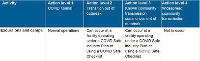 We are here to support queenslanders. Covid News Updates News Updates For The Outdoor Sector