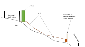 Image result for site:byggahus.se marklov