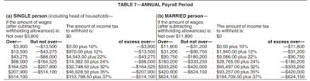 Calculation Of Federal Employment Taxes Payroll Services