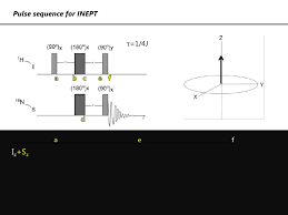 Electron impact (el) mass spectra were taken on varian. Inept Insensitive Nuclei Enhanced Polarization Transfer