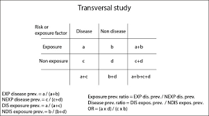 Image result for Contingency Table