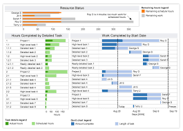 which chart or graph is right for you tableau software