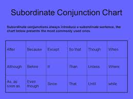 sentence types definitions notes practice quiz