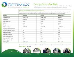 Optimax