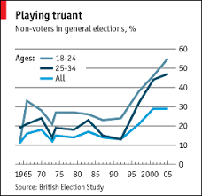 britain the economist