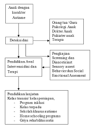 D g bm a bm g bm a g em ku punya cara tuk tunjukkan pada mereka bm a. Https Media Neliti Com Media Publications 173379 Id Pengaruh Perilaku Anak Berkebutuhan Khus Pdf
