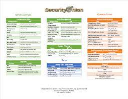 Cheat Sheets Security Service Maintenance