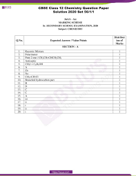 .class chemistry subject notes in hindi language free download read online solution of book rbse 12th chemistry notes in hindi रसायन विज्ञान नोट्स हिन्दी में कक्षा 12 वीं class 12th up , mp too the notes so that some concept of. Cbse Class 12 Chemistry Question Paper Solutions 2020 Download Pdf