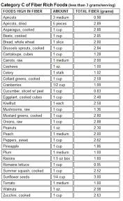 Cat C Fiber Foods Bmp Jpg 550 895 Fiber Food Chart High Fiber Foods Fiber Foods