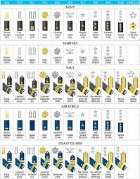 71 Exact Us Navy Rank Chart