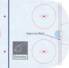 We know what you're thinking: Hockey Rink Lines Explained With Images Gaimday