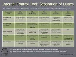 segregation of duties chart gaap segregation of duties