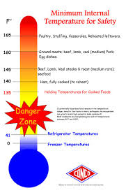 Experienced Food Safety Temperature Chart Uk Food Safety