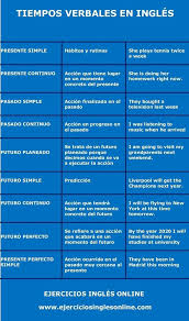 Tiempos Gramaticales En Ingles Ingles Tiempos Verbales En Ingles Ejercicios De Ingles