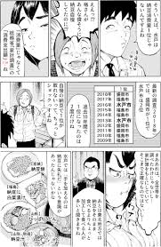 茨城県民マンガ】だっぺ帝国の逆襲 〈第５回〉そこはコーンフレークじゃなくて納豆でしょ!? 漫画／佐藤ダイン 監修／青木智也 | 小説丸