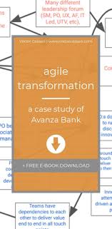 Diagnosa arti kedipan lu indikator check engine yg bergambar mesin di dasboard ax. Agile Transformation At Avanza Download My Case Study Case Study Online Mentor Financial Motivation