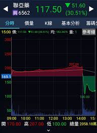 #煤炭 #聯亞藥 #融資餘額 #疫苗 #保護力 #長榮 #比特幣 #台積電 聯亞二期期中報告 專家:抗體效價略低長榮大船報到 跑一趟就賺錢比特幣市況反轉 比特大陸傳砍單台積電官方示警 陸煤炭價格將大跌台股散戶猛 融資餘額攀高 5/17以來增26.7%⭐️加入中天電視會員. I4r3vnau Bt4rm
